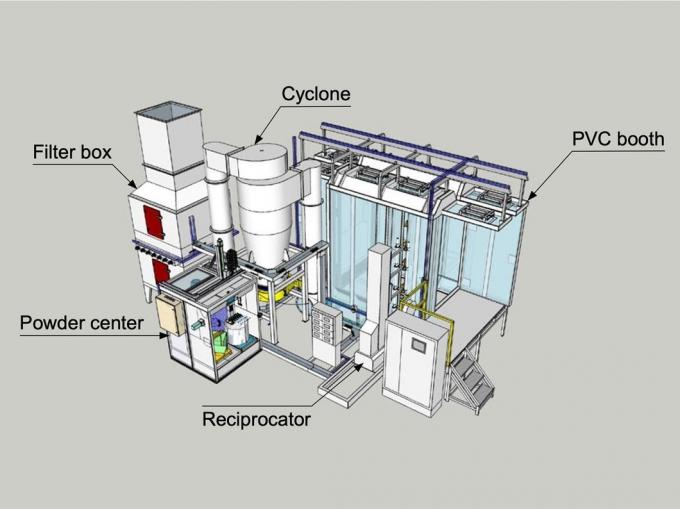 Advanced Cyclonic Separation and Dual-Stage Filtration in Our ...